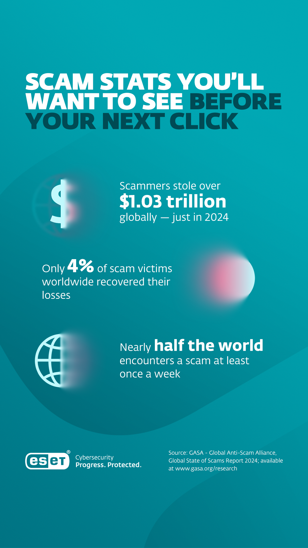ESET scam statistics marketing graphic